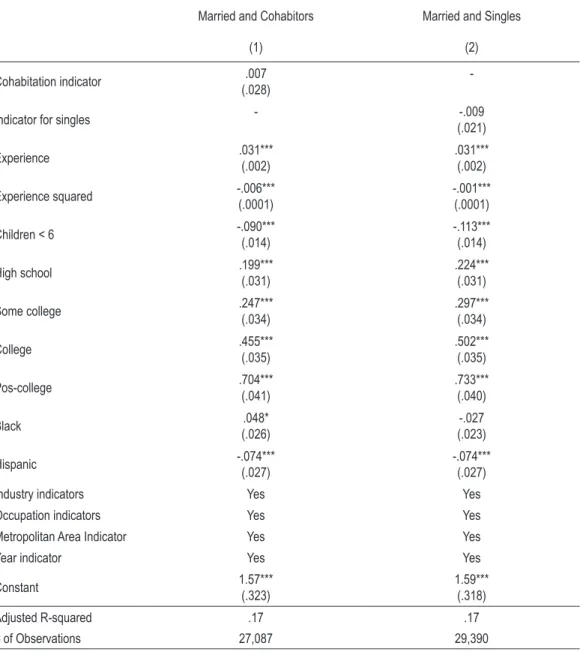 taBlE  2  -  BasIc  R EgR EssIons  –  DEPEnDEnt  vaR IaBlE:  ln(HouR ly  wagE)