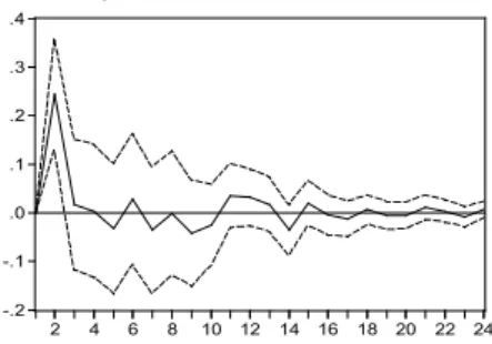 FIGuR E  3  –    systEM  ExcludInG  thE  ExchanGE  R atE  FRoM  thE  InFoR M atIon sEt