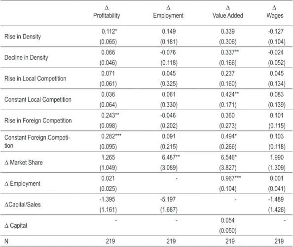 taBlE 8 – long –dIFFEREncEs: 2000-1995