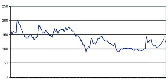 fIguRE 1 – REal EffEctIvE ExchangE R atE IndEx, Jan 1979-dEc 02  (dEcEMBER 1998 = 100; IncREasE = REal dEPREcIatIon)