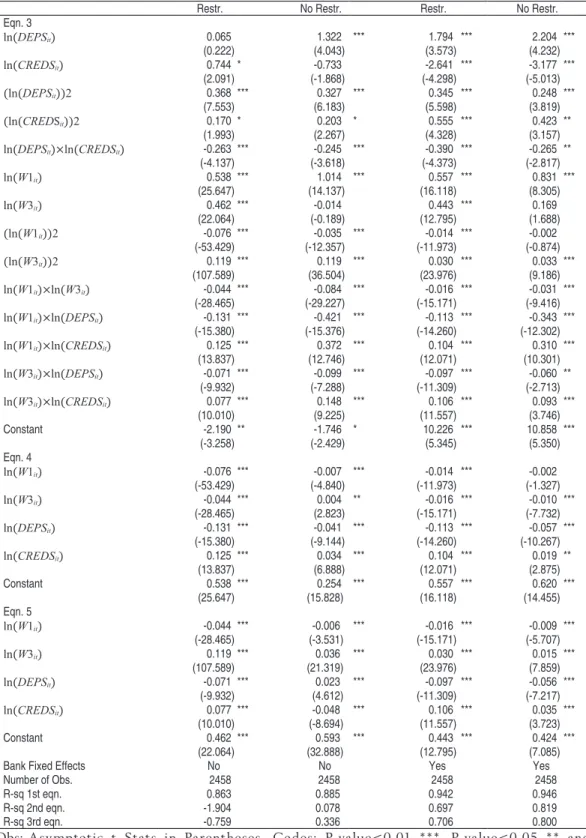 Table 5 – System of Equations (3)-(5)