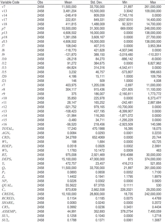 Table A1 – Descriptive Statistics