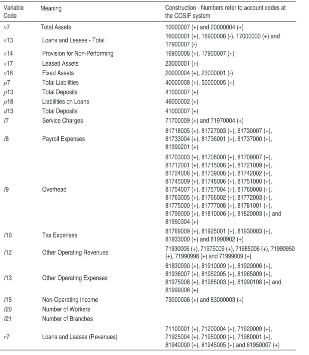Table 2 – Variable Deinitions