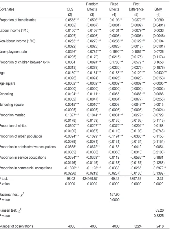 Table 8  –   Efect of CCT Programmes on the Participation Rate of Males: Below- Below-Median Sample