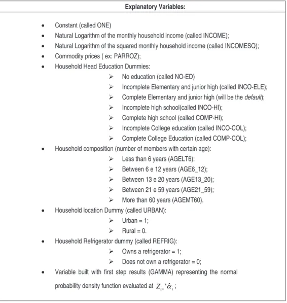 Table  2  –  Explanatory  Variables  Used  in  the  Demand  System  Estimation  Second  Step