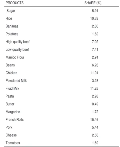 Table A3 – Total Expenditure Average Share of the Eighteen Food Products, Brazil,  2002-2003 PRODUCTS SHARE (%)  Sugar 5.91 Rice 10.33 Bananas 2.66 Potatoes 1.62
