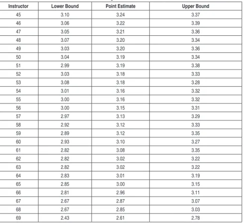 Table 4 - Adjusted Rankings: Estimates and 95% Confidence Intervals