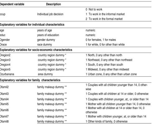 Table 1 - Variable Descriptions for the Multinomial Logit