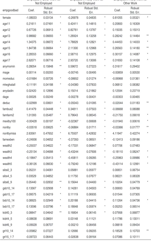 Table A3 - Regression Results for Full Sample 10-17