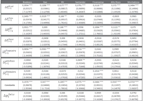 Table 8 - Estimate of model parameters – Response functions