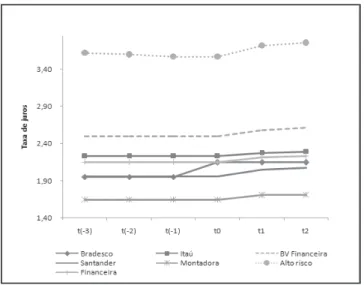 Figure 4 - Simulation: Bradesco’s price increases by 10%