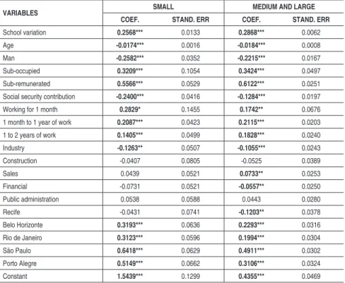 Table 3 - Estimation for the wage growth between 2006 and 2007 by firm size