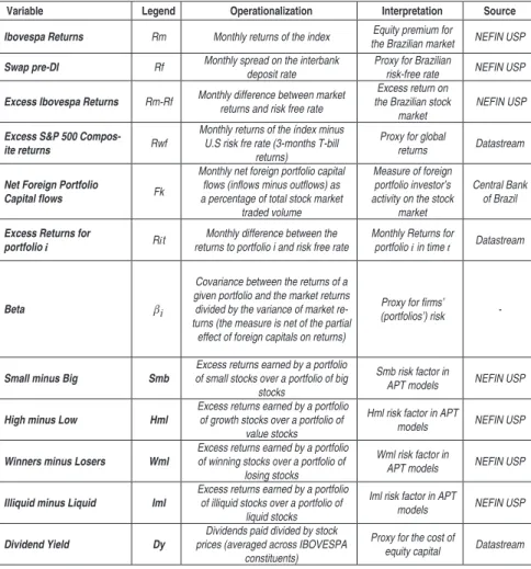 Table 1 –Variables