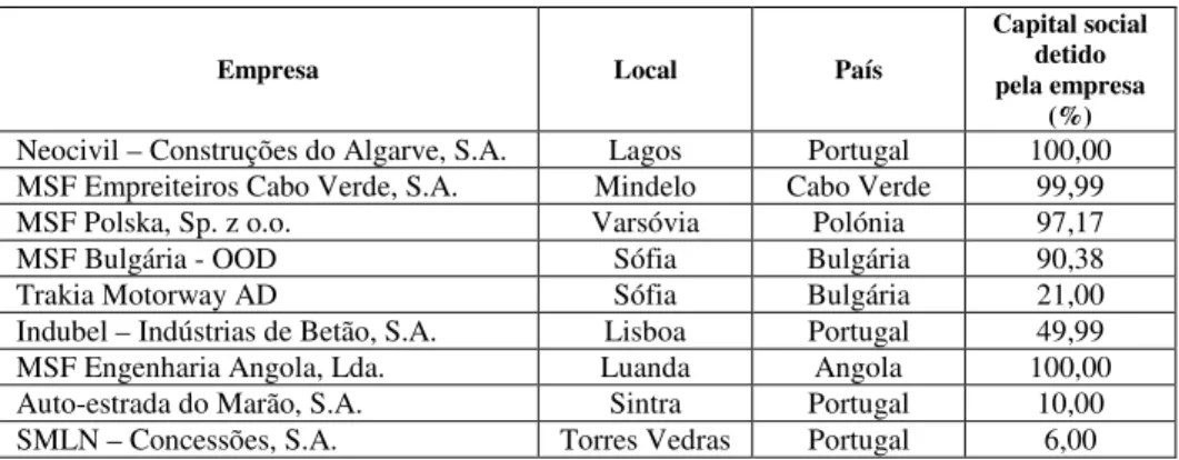 Tabela 5.1 – Participações da MSF no capital social de outras sociedades  (Relatório e Contas 2009, MSF Engenharia, S.A, Março/2010, Lisboa) 