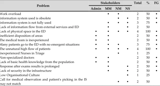 Table 12. Wide list of problems 