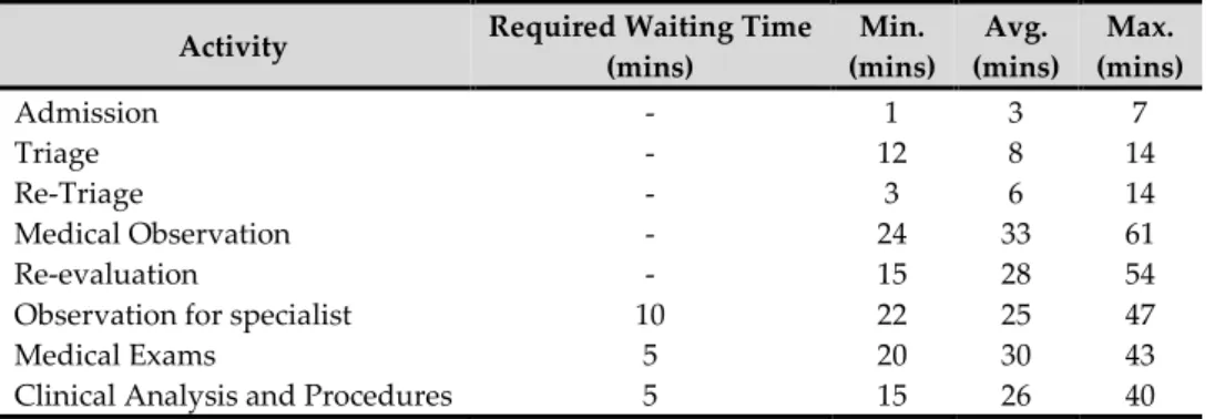 Table 6. Required information for simulation 