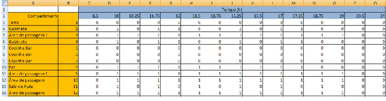Tabela 4.15 - Imagem do ficheiro criado para representar a utilização de AVAC do edifício 