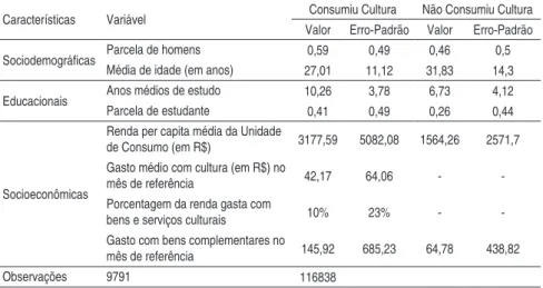 Tabela 3 - Estatísticas descritivas