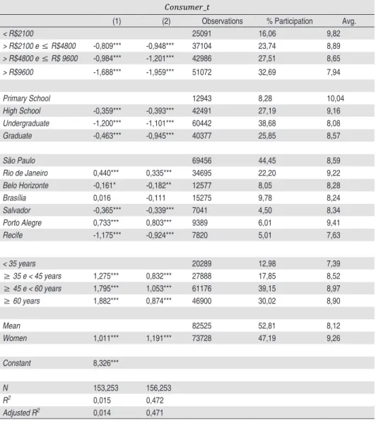 Table 3 - Micro-data Models