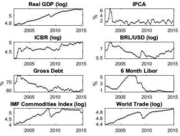 Figure 5 - Data