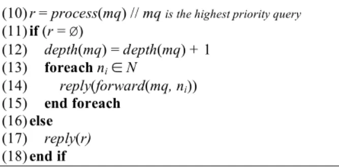 Figure 1.  Comparison between (a) Depth-first Search and (b) Iterative  Branching Depth-first Search in a search with the same hop count of 3