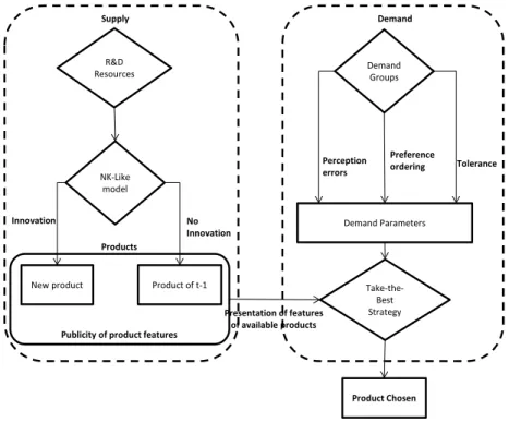 Fig. 1 Flowchart of the model  Source: Own elaboration.