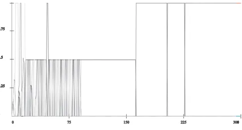Fig. 5 - Simulation 2 – market share (∆ = 0  e   =1)