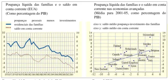 Gráfico 5 