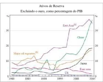 Gráfico 7 
