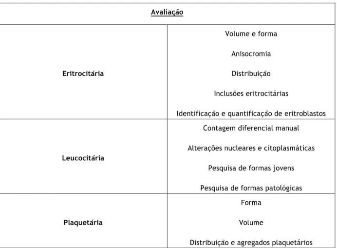 Tabela 7 - Avaliação da morfologia das células eritrocitárias, leucocitárias e plaquetar 