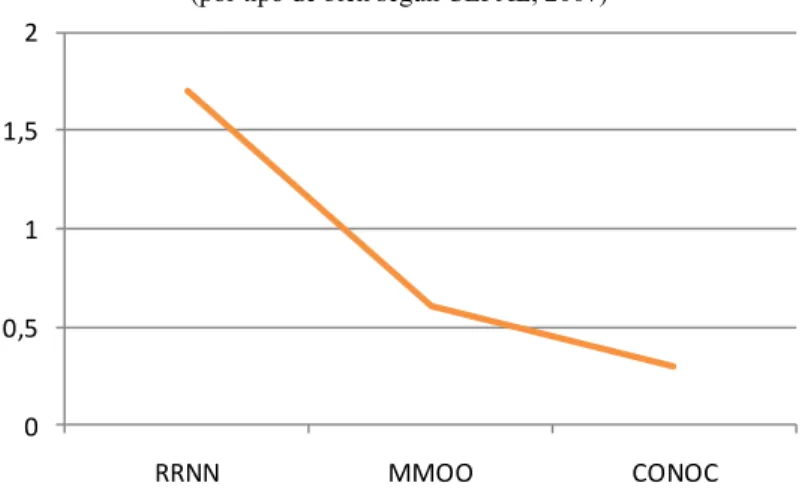 Gráfico 1 