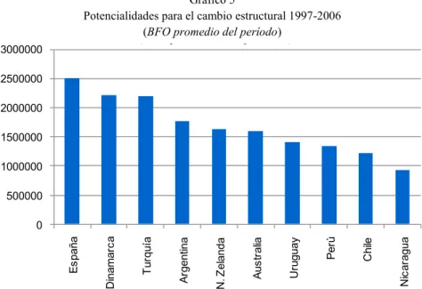 Gráfico 5 