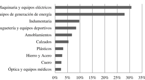 Gráfico 8 
