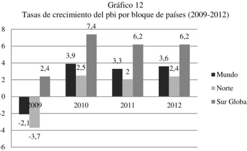 Gráfico 12 