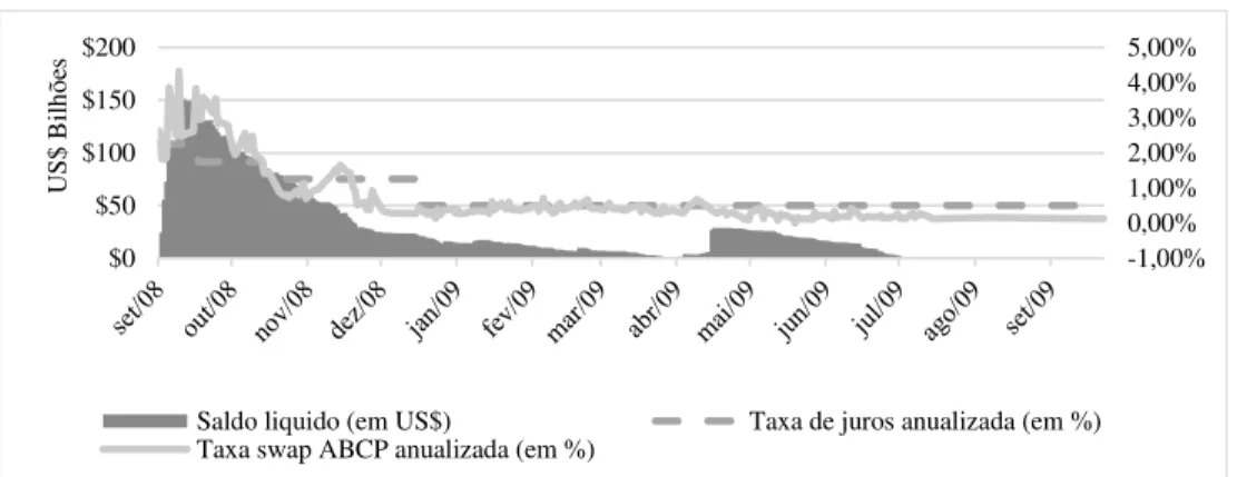 Gráfico 8 