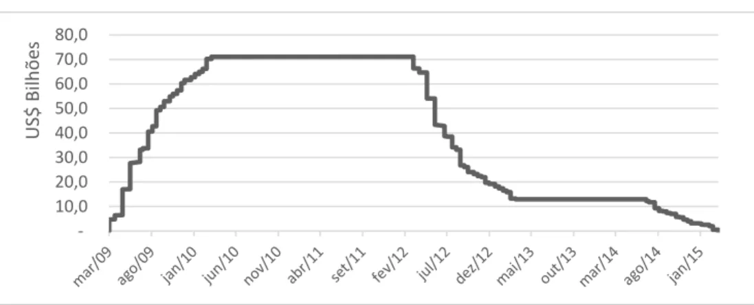 Gráfico 10 