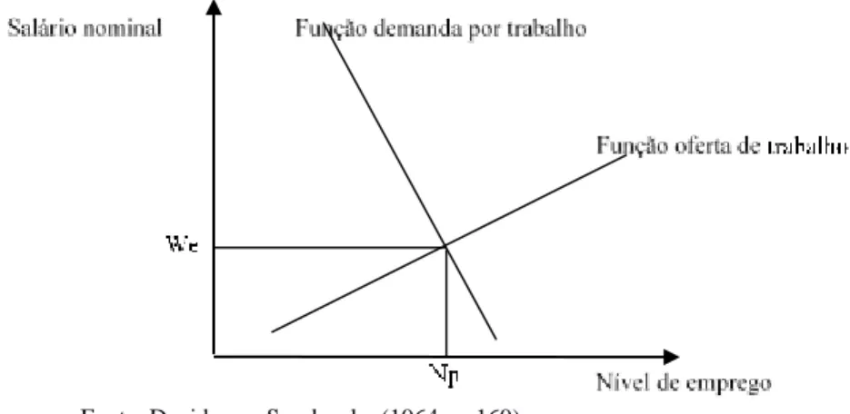 Gráfico 1 
