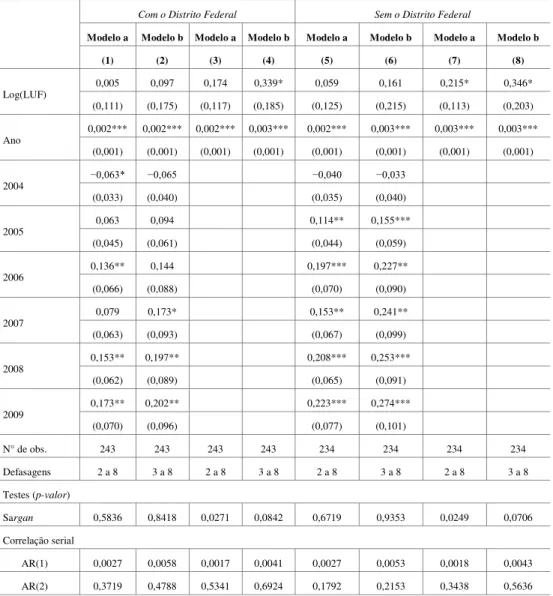 Tabela 2 – Continuação 