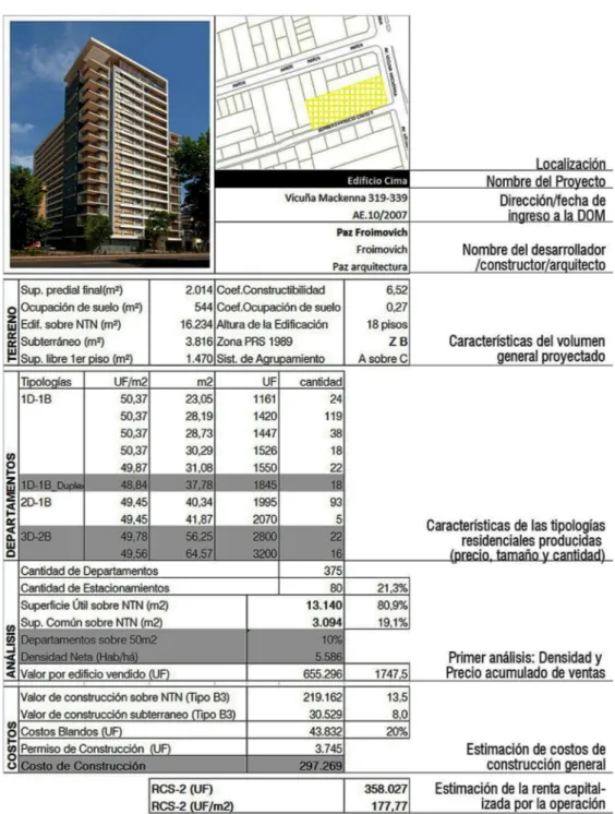 Figura 2 – Ejemplo de Ficha Inmobiliaria. Identifica proyecto, dirección del  predio, características arquitectónicas, características de la oferta y costos 