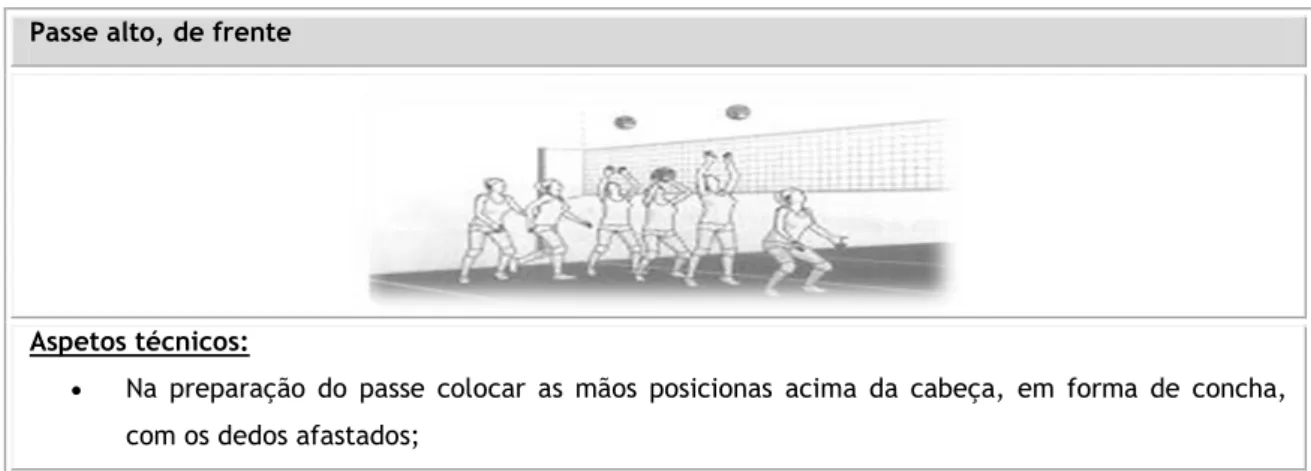 Tabela 3: Habilidades motoras da modalidade de Voleibol 