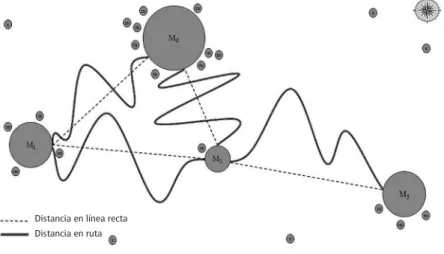 Figura 1 – Intercalación de masas gravitatorias en el espacio geográfico y sinuosidad de la distancia en ruta