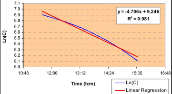Figure 1:   Schematic  representation  of  a  single zone. 