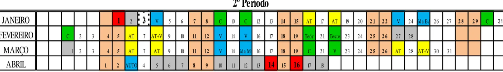 Figura 3 - Planeamento do 2º período da turma 7ºE. 