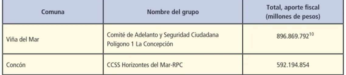 Cuadro 3 – Grupos beneficiados REX n° 2016,