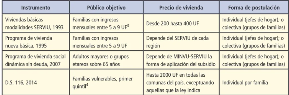 Cuadro 2 – Principales subsidios habitacionales, periodo 1992-2014