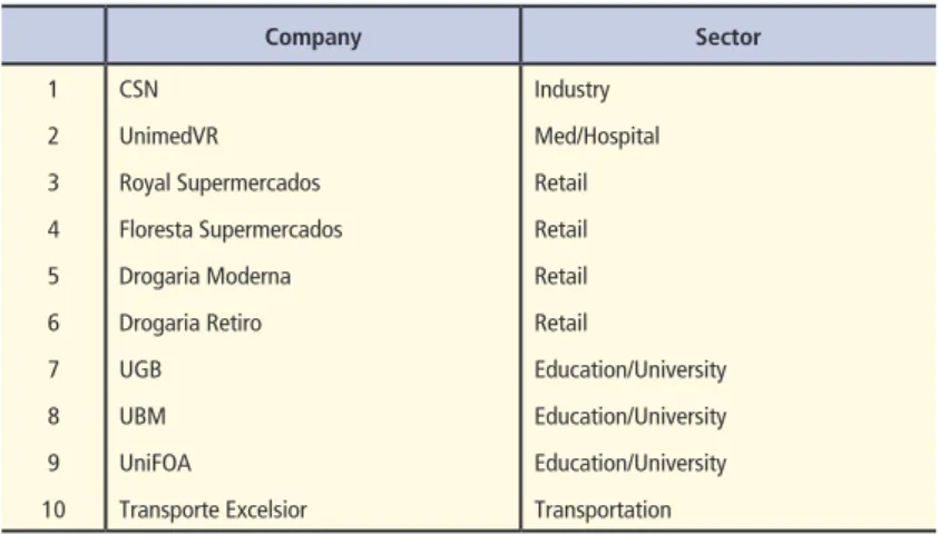 Table 2 – Main associated member companies (ACIAP-VR, 2016)