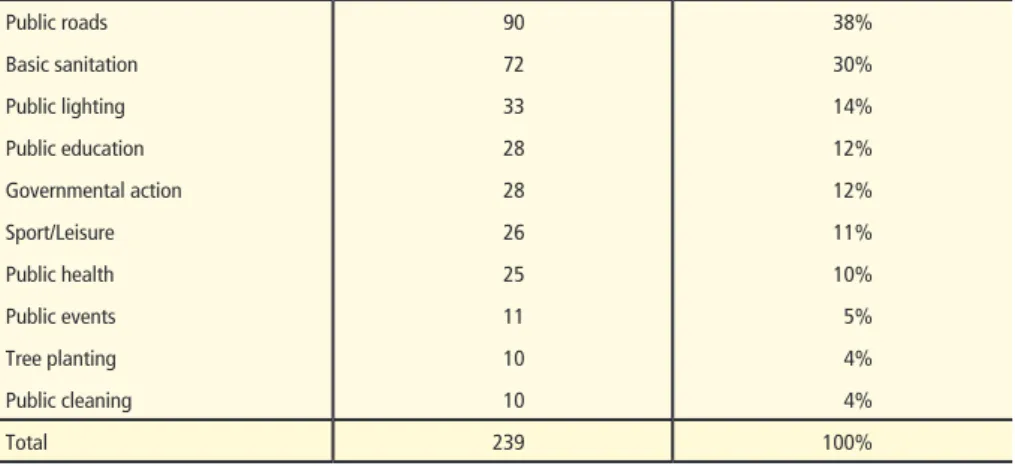 Table 8 – “Recommendations” by council members