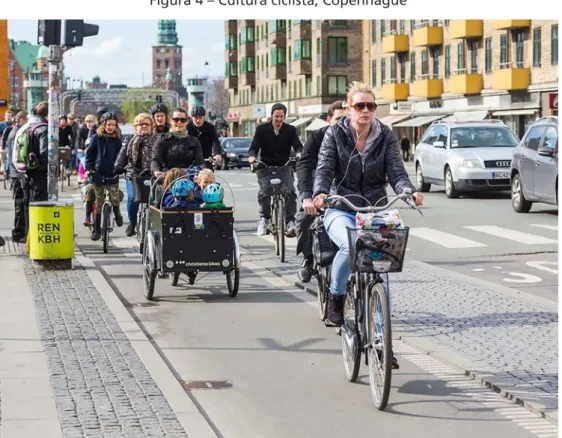 Figura 4 – Cultura ciclista, Copenhague