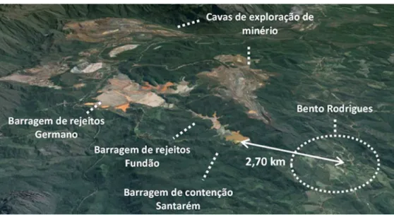 Figura 3 – Localização do Complexo da Alegria com relação