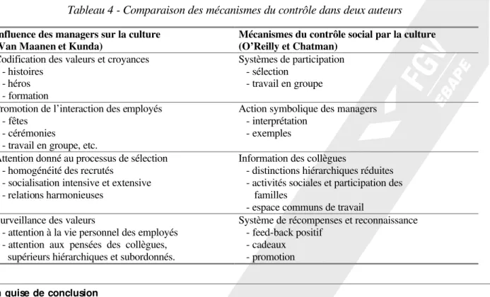 Tableau 4 - Comparaison des mécanismes du contrôle dans deux auteurs 